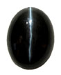 Cats Eye Cabochons, Gemstone Cabochons